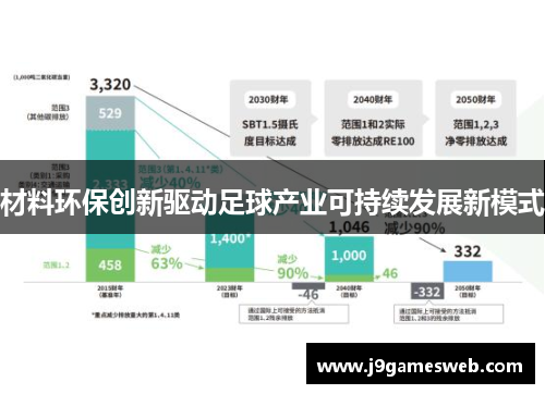材料环保创新驱动足球产业可持续发展新模式